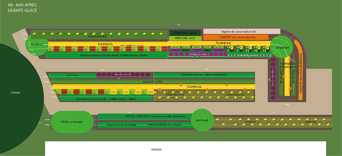 Plan de jardinage